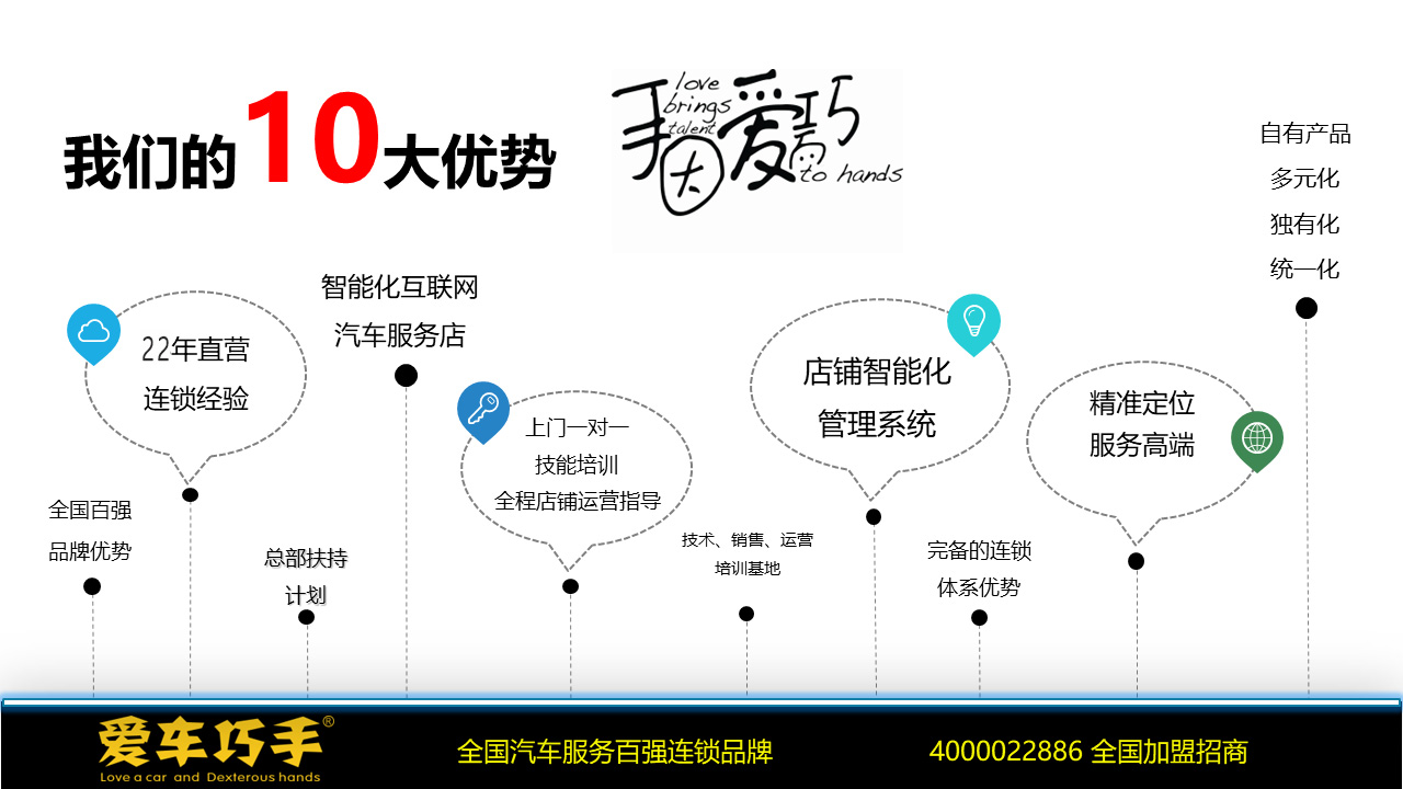 汽车美容加盟,汽车美容加盟店,汽车美容店加盟,汽车养护加盟,汽车保养加盟,汽车贴膜加盟,汽车保养店加盟,汽车美容加盟店品牌,汽车美容加盟连锁,汽车洗车美容加盟,汽车美容连锁加盟店,加盟汽车美容连锁店,洗车店投资多少钱江西等地加盟商。